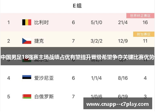 中国男足18强赛主场战绩占优有望提升晋级希望争夺关键比赛优势