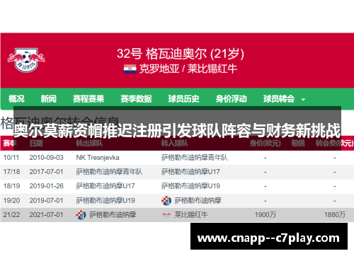 奥尔莫薪资帽推迟注册引发球队阵容与财务新挑战