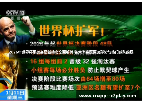 2026年世界杯预选赛最新动态全面解析 各大洲赛区晋级形势与热门球队前景 2026年世界杯预选赛最新动态全面解析 各大洲赛区晋级形势与热门球队前景
