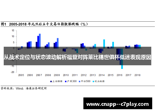 从战术定位与状态波动解析福登对阵莱比锡世俱杯低迷表现原因