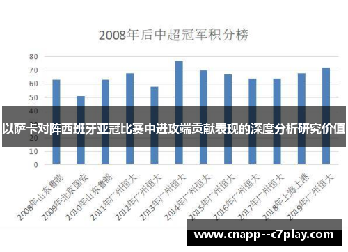 以萨卡对阵西班牙亚冠比赛中进攻端贡献表现的深度分析研究价值