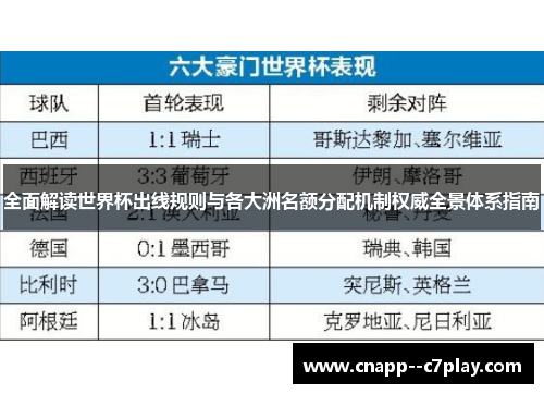 全面解读世界杯出线规则与各大洲名额分配机制权威全景体系指南 全面解读世界杯出线规则与各大洲名额分配机制权威全景体系指南